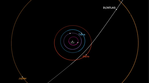 Imagen telescópica del cometa interestelar 3I/ATLAS captado por el James Webb Space Telescope mientras atraviesa el sistema solar, mostrando su coma de polvo y gas alrededor del núcleo.